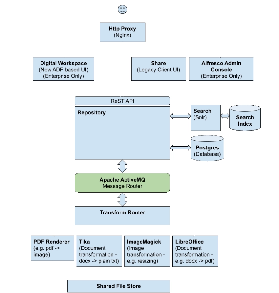 Migration of Java Enterprise Application to Kubernetes flow chart