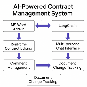 AI Diagram