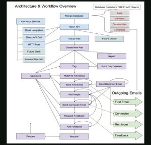 Architecture diagram