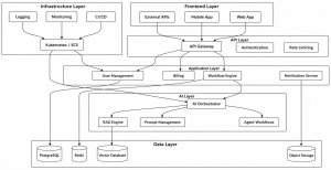How to Build an AI SaaS Product from Scratch 3 ChatGPT Image May 15 2026 03 40 48 AM