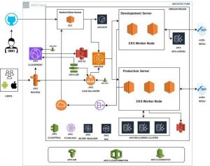 Transforming Connections: Mobile application designed to redefine the contact management experience 1 Picture1 1.jpg