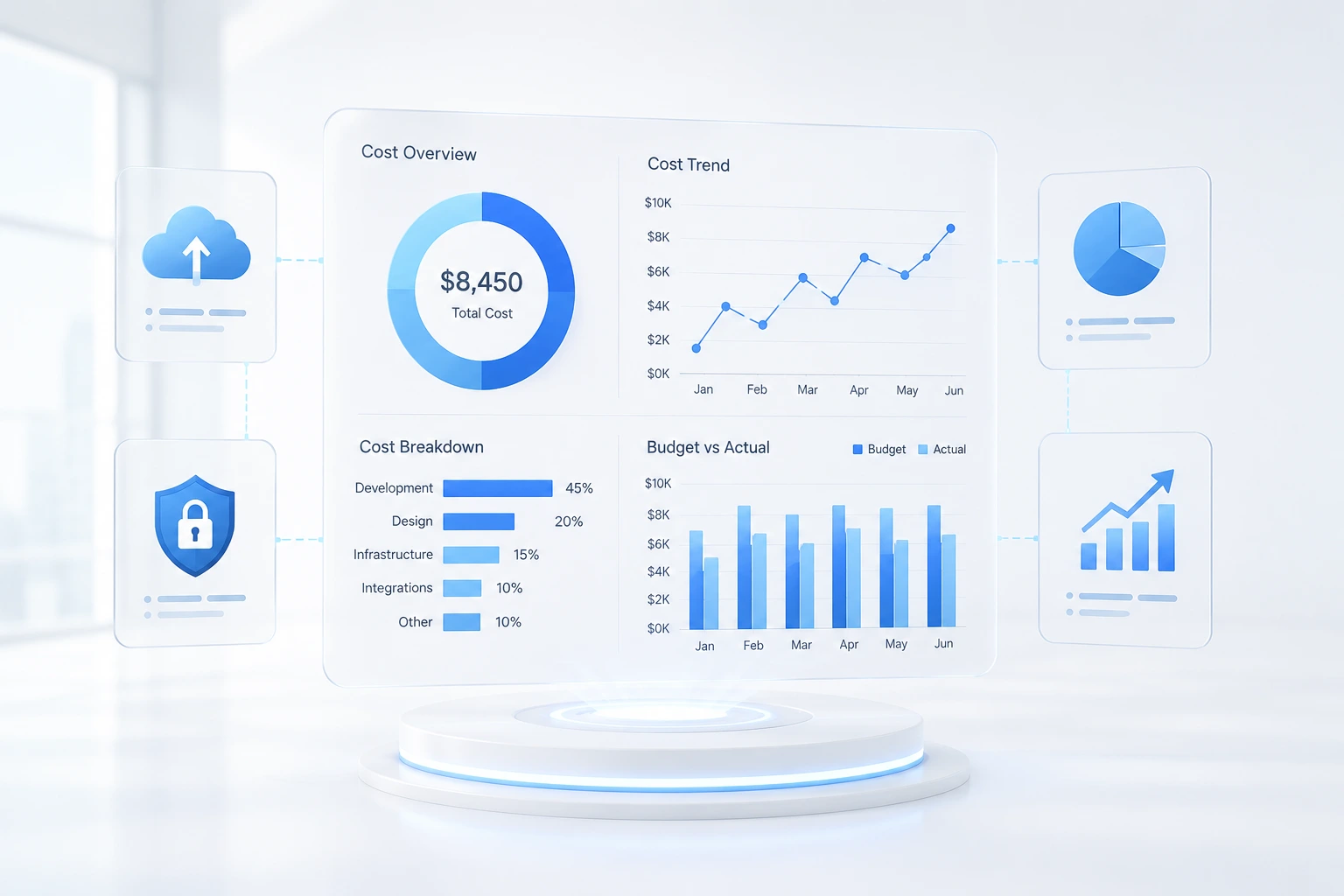 Saas cost